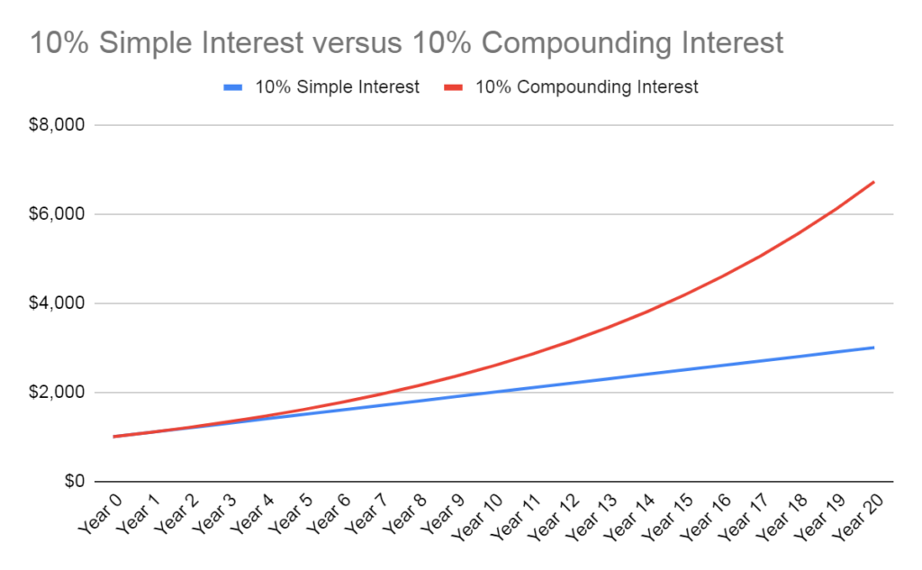 what-does-a-high-short-interest-mean