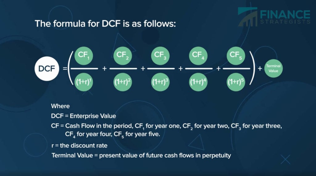 Dcf Understanding Methods Of Calculating Stock Price 1413