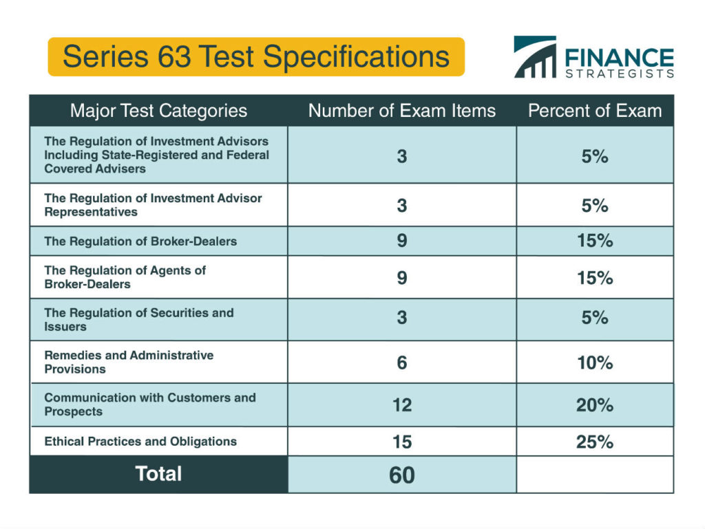 Exam Series63 Online