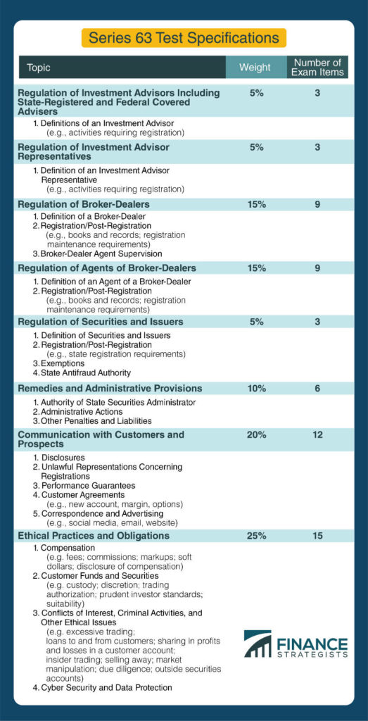 Series 63 Exam | State Certification for Selling Securities