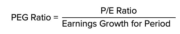 Price/Earnings-to-Growth (PEG) Ratio | Finance Strategists