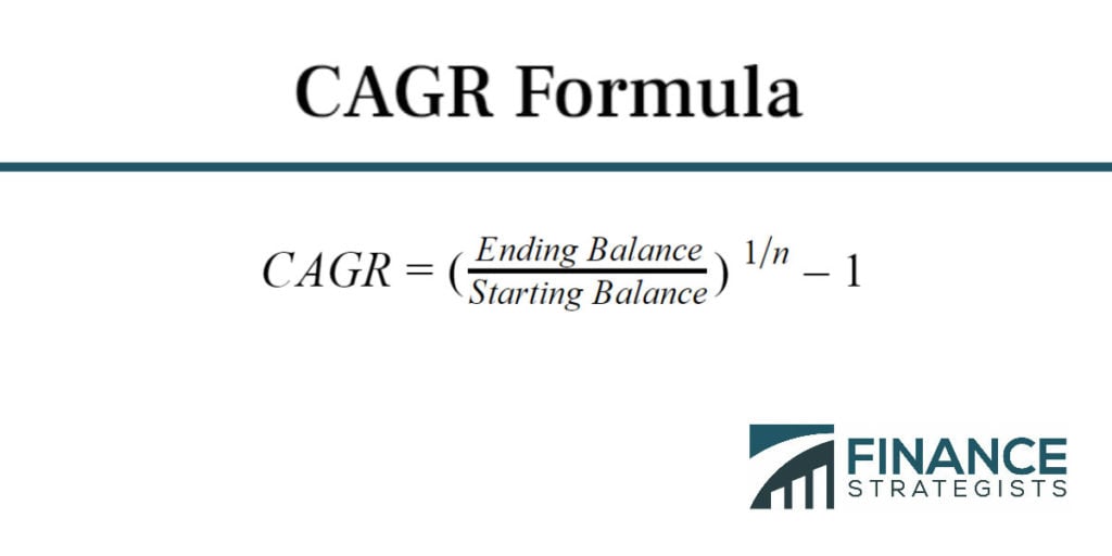 Compound Annual Growth Rate CAGR Examples Formula