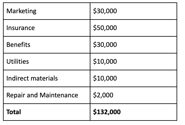 What Is Work In Progress Wip Finance Strategists